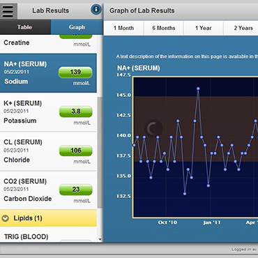 Summary of care for lab results from the VA's mobile application.