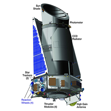Kepler telescope diagram